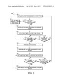 Initialize a Computing Device to Perform an Action diagram and image