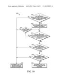 Initialize a Computing Device to Perform an Action diagram and image