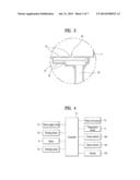 WASHING MACHINE AND METHOD OF CONTROLLING SAME diagram and image