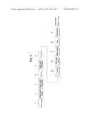 WASHING MACHINE AND METHOD OF CONTROLLING SAME diagram and image