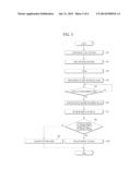 METHOD OF CONTROLLING WASHING MACHINE diagram and image