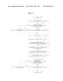 METHOD OF CONTROLLING WASHING MACHINE diagram and image