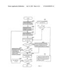 Charged Particle Beam Instrument diagram and image