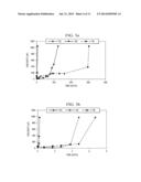 DELAYED GELLING AGENTS diagram and image