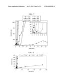 DELAYED GELLING AGENTS diagram and image