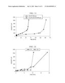 DELAYED GELLING AGENTS diagram and image