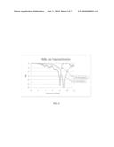 CAVITY RESONANCE REDUCTION AND/OR SHIELDING STRUCTURES INCLUDING FREQUENCY     SELECTIVE SURFACES diagram and image