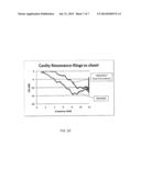 CAVITY RESONANCE REDUCTION AND/OR SHIELDING STRUCTURES INCLUDING FREQUENCY     SELECTIVE SURFACES diagram and image