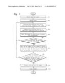 METHOD FOR PREDICTING PLASMA MICRO-ARCING, AND METHOD FOR CONTROLLING     PLASMA PROCESS OF PRODUCTION EQUIPMENT USING THE SAME diagram and image