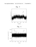 METHOD FOR PREDICTING PLASMA MICRO-ARCING, AND METHOD FOR CONTROLLING     PLASMA PROCESS OF PRODUCTION EQUIPMENT USING THE SAME diagram and image