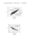 Biosensor Systems for Determining Analyte Concentration Based on Complex     Index Functions diagram and image