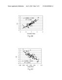 Biosensor Systems for Determining Analyte Concentration Based on Complex     Index Functions diagram and image