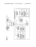 ACCESS LEVEL MANAGEMENT TECHNIQUES diagram and image