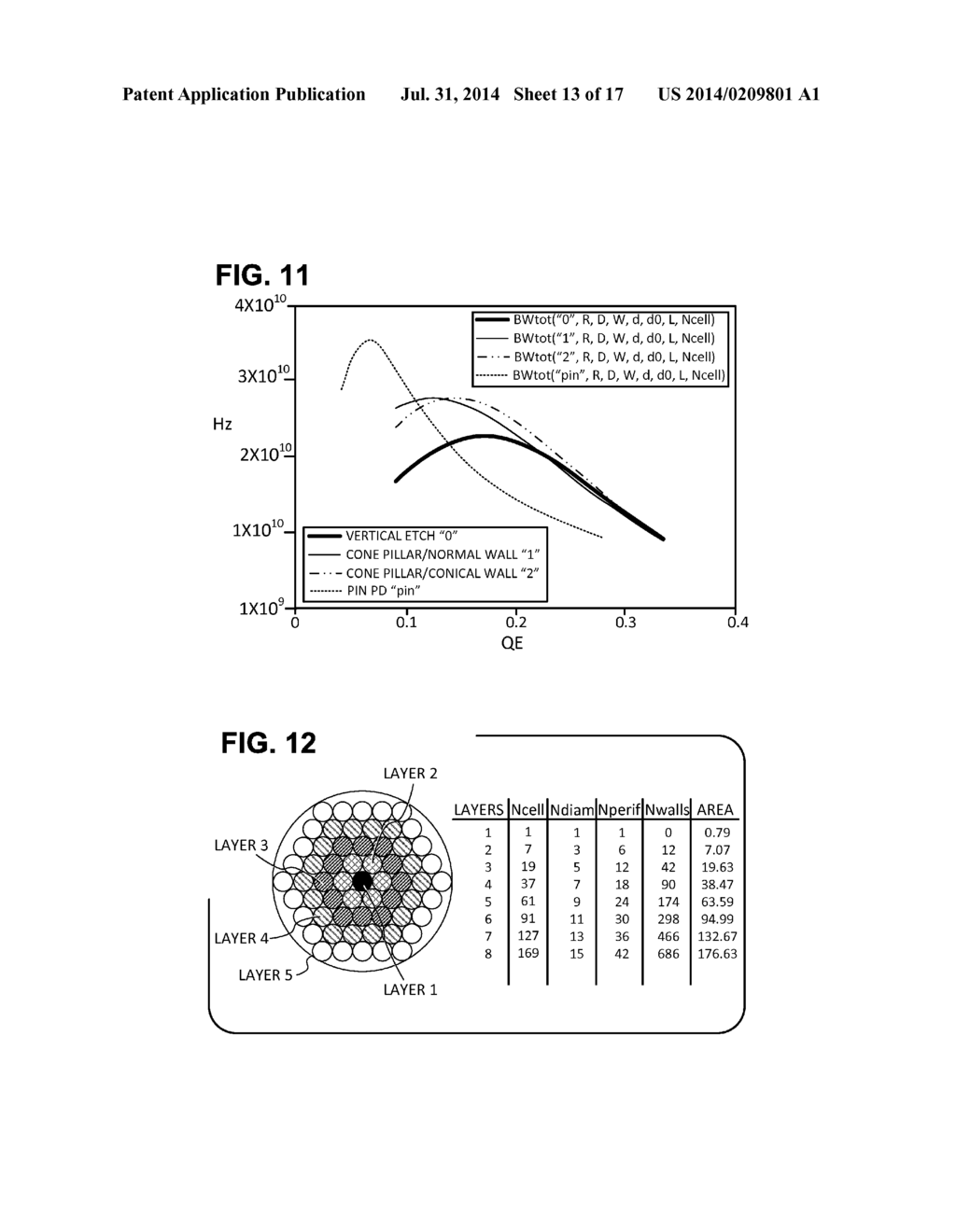 METHOD FOR USING A PHOTODETECTOR HAVING A BANDWIDTH TUNED HONEYCOMB CELL     PHOTODIODE STRUCTURE - diagram, schematic, and image 14