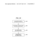 Positive Electrode Active Material for Non-Aqueous Secondary Battery and     Manufacturing Method Thereof, as well as Non-Aqueous Secondary Battery     Using Positive Electrode Active Material diagram and image