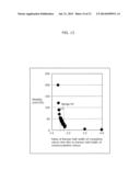 THIN-FILM TRANSISTOR DEVICE diagram and image