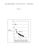 THIN-FILM TRANSISTOR DEVICE diagram and image