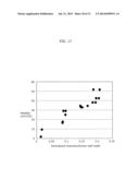 THIN-FILM TRANSISTOR DEVICE diagram and image