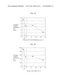 THIN-FILM TRANSISTOR DEVICE diagram and image