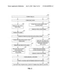 Embedded Cost-Efficient SONOS Non-Volatile Memory diagram and image