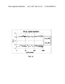 Embedded Cost-Efficient SONOS Non-Volatile Memory diagram and image