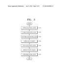 METHOD OF MANUFACTURING CAPACITOR AND DISPLAY APPARATUS INCLUDING THE SAME diagram and image