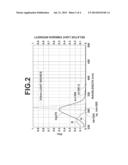 NANOIMPRINTING METHOD AND RESIST COMPOSITION EMPLOYED IN THE     NANOIMPRINTING METHOD diagram and image