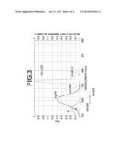 NANOIMPRINTING METHOD AND RESIST COMPOSITION EMPLOYED IN THE     NANOIMPRINTING METHOD diagram and image