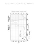 NANOIMPRINTING METHOD AND RESIST COMPOSITION EMPLOYED IN THE     NANOIMPRINTING METHOD diagram and image