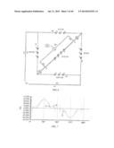 DRIVING CIRCUITRY FOR LED LIGHTING WITH REDUCED TOTAL HARMONIC DISTORTION diagram and image