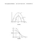 DRIVING CIRCUITRY FOR LED LIGHTING WITH REDUCED TOTAL HARMONIC DISTORTION diagram and image