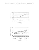 DRIVING CIRCUITRY FOR LED LIGHTING WITH REDUCED TOTAL HARMONIC DISTORTION diagram and image