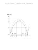 DRIVING CIRCUITRY FOR LED LIGHTING WITH REDUCED TOTAL HARMONIC DISTORTION diagram and image