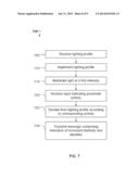 MANAGING LIGHT SYSTEM ENERGY USE diagram and image