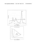 LED ILLUMINATOR APPARATUS, USING MULTIPLE LUMINESCENT MATERIALS DISPENSED     ONTO AN ARRAY OF LEDs, FOR IMPROVED COLOR RENDERING, COLOR MIXING, AND     COLOR TEMPERATURE CONTROL diagram and image