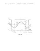 RESONANT CONVERTER CONTROL diagram and image