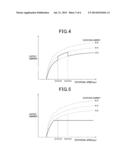 POWER GENERATION CONTROL UNIT DETERMINING MAXIMUM EXCITATION CURRENT OF     POWER GENERATOR MOUNTED ON VEHICLE diagram and image