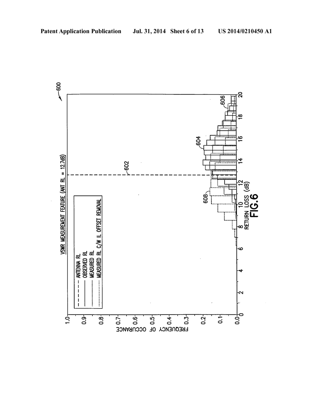 METHODS AND APPARATUS FOR ESTIMATING RETURN LOSS - diagram, schematic, and image 07