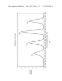 NQR DETECTION FROM CONTINUOUS RABI TRANSITIONS diagram and image