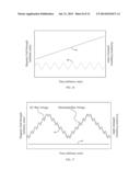 ELECTRON SPIN RESONANCE SPECTROMETER AND METHOD FOR USING SAME diagram and image