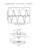 ELECTRON SPIN RESONANCE SPECTROMETER AND METHOD FOR USING SAME diagram and image