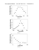 ELECTRON SPIN RESONANCE SPECTROMETER AND METHOD FOR USING SAME diagram and image