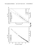 Determining A Malfunctioning Device in A Plasma System diagram and image