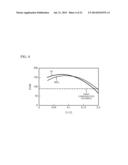 PIEZOELECTRIC THIN FILM RESONATOR, FILTER, AND DUPLEXER diagram and image