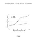 PRESSURE SENSING TOUCH SYSTEMS AND METHODS diagram and image