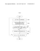 IMAGE PROCESSING APPARATUS AND METHOD diagram and image