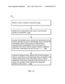 Efficient Transforms and Efficient Row Generation for Kronecker Products     of Hadamard Matrices diagram and image