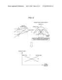 IMAGE CAPTURING APPARATUS AND METHOD FOR CALCULATING SENSITIVITY RATIO OF     PHASE DIFFERENCE PIXEL diagram and image