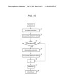 IMAGE CAPTURING APPARATUS AND METHOD FOR CALCULATING SENSITIVITY RATIO OF     PHASE DIFFERENCE PIXEL diagram and image