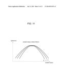 IMAGE CAPTURING APPARATUS AND METHOD FOR CALCULATING SENSITIVITY RATIO OF     PHASE DIFFERENCE PIXEL diagram and image